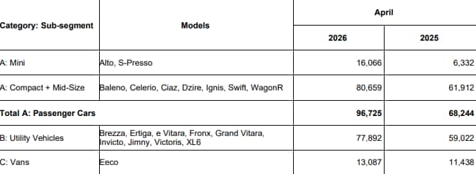 maruti suzuki suv sales april 2026 details