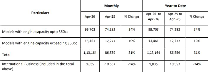 royal enfield april 2026 sales 