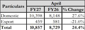 Escorts april 2026 sales 
