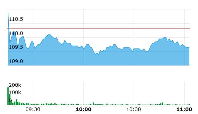 tata steel share price BSE NSE today dividend