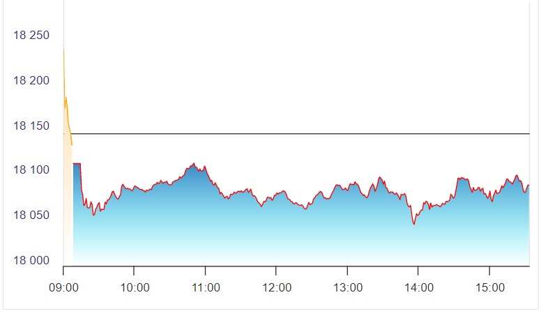 nifty live share market today