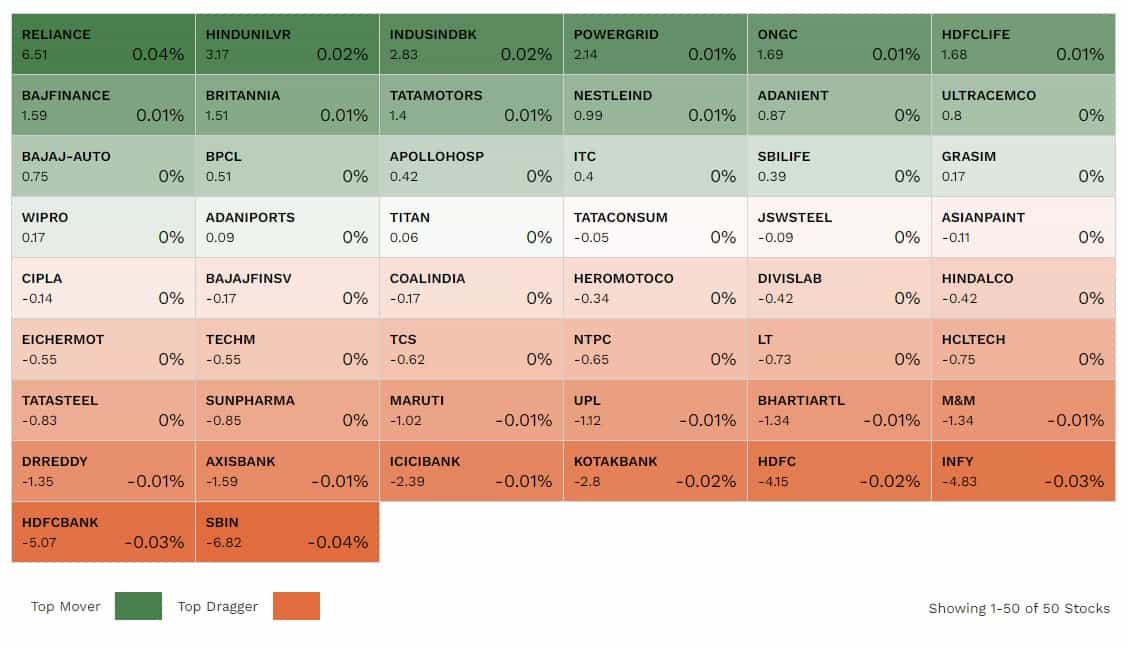 nifty live share market today
