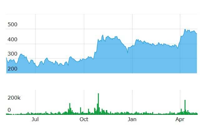 Avantel share price BSE NSE today 