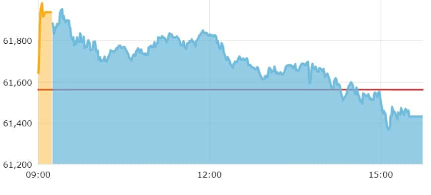 sensex live share market today