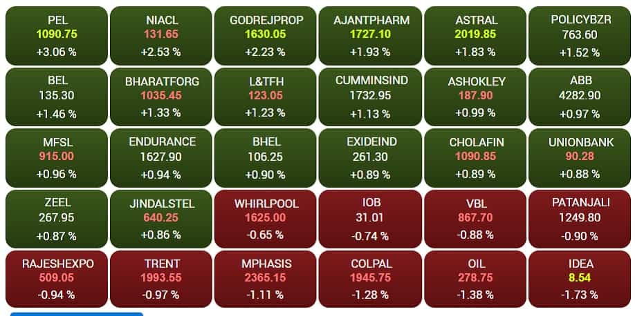 Midcap index - opening bell