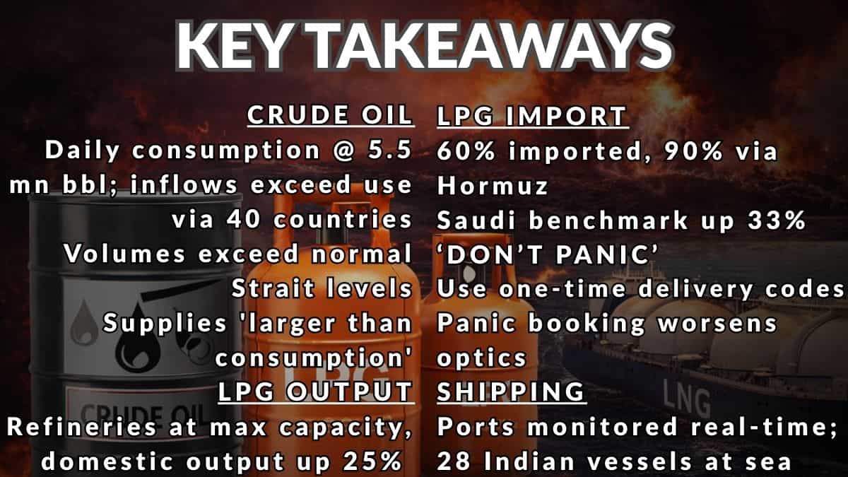 west asia crisis impact on global oil markets, strait of hormuz disruption impact on crude oil supply, india cabinet briefing march 11 west asia crisis updates, crude oil price surge amid middle east tensions, brent crude rally due to strait of hormuz ris