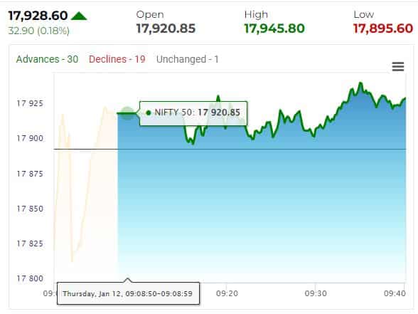 Stock Market HIGHLIGHTS: Sensex recovers 326 points from day's low ...