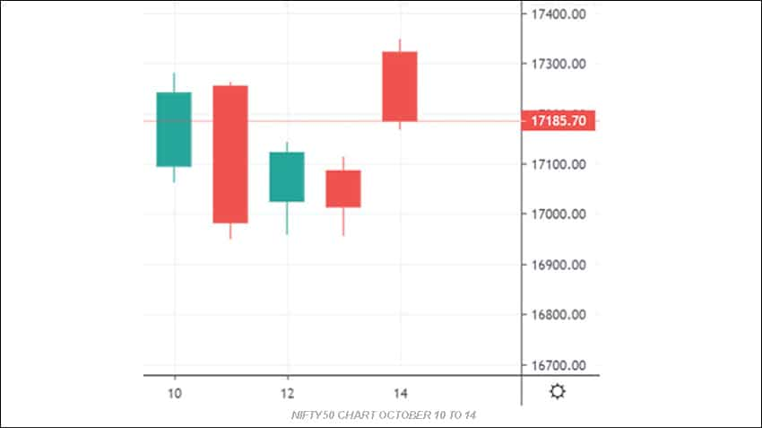 NIFTY50 TECHNICAL CHART 