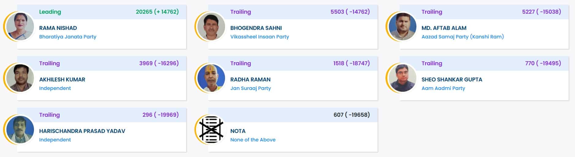 Bihar Election Result Vote Counting 2025 Live update AURAI seat