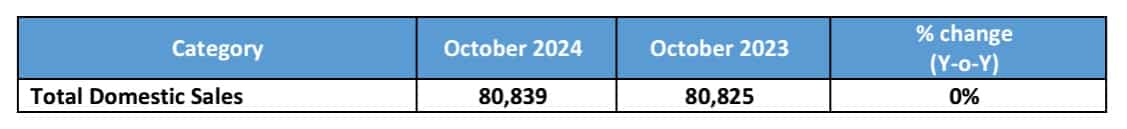 tata motors sales 