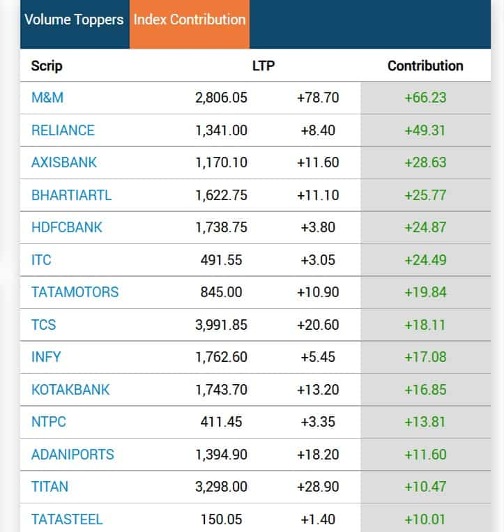 muhurat trading timings bse nse 