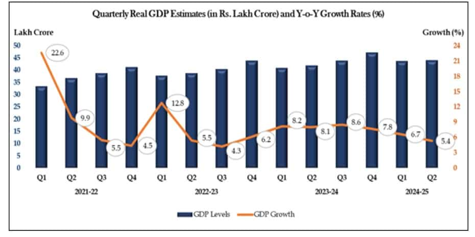 india economy news today