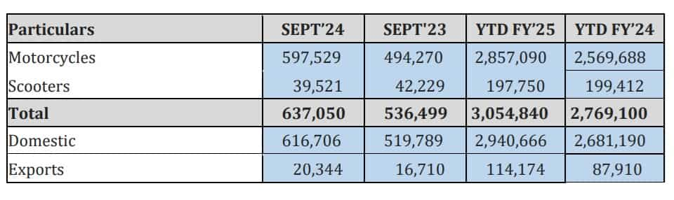 auto sales data live, auto sales data, auto sales data September, 