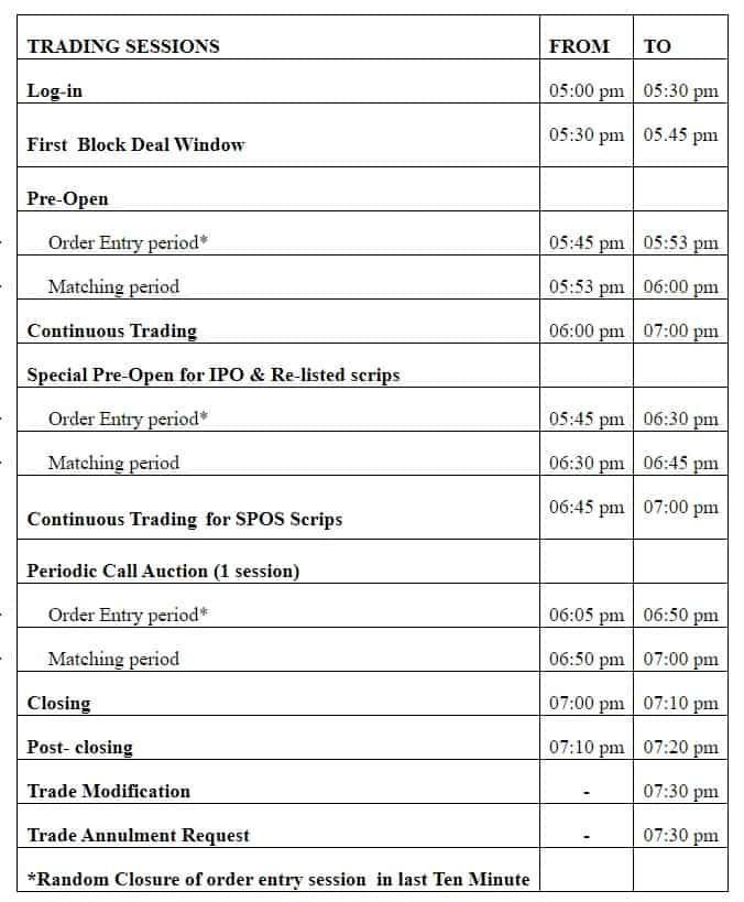 muhurat trading timings bse nse 