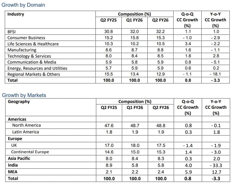 TCS Q2 FY26 earnings 