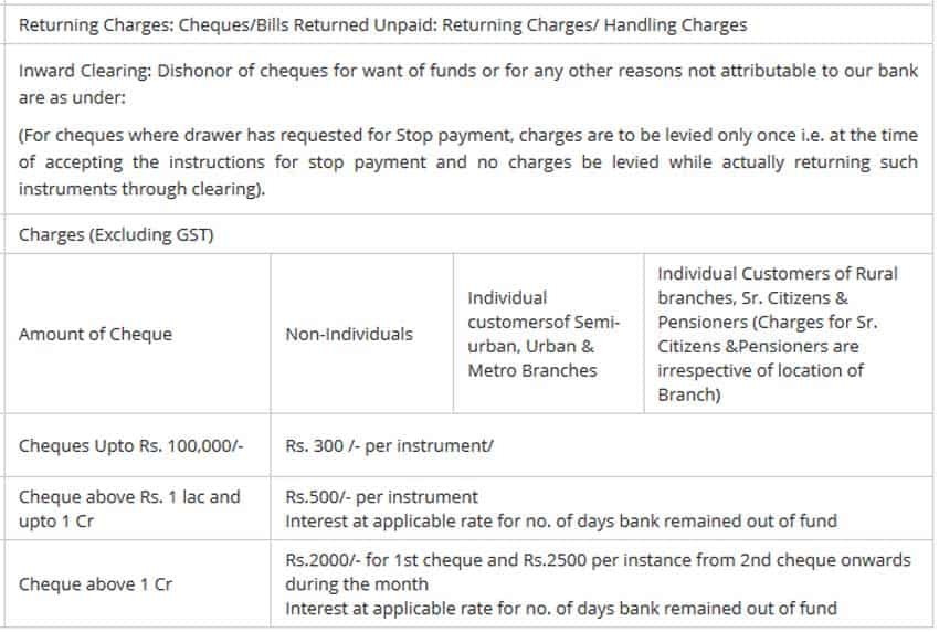 Cheque shop bounce charges