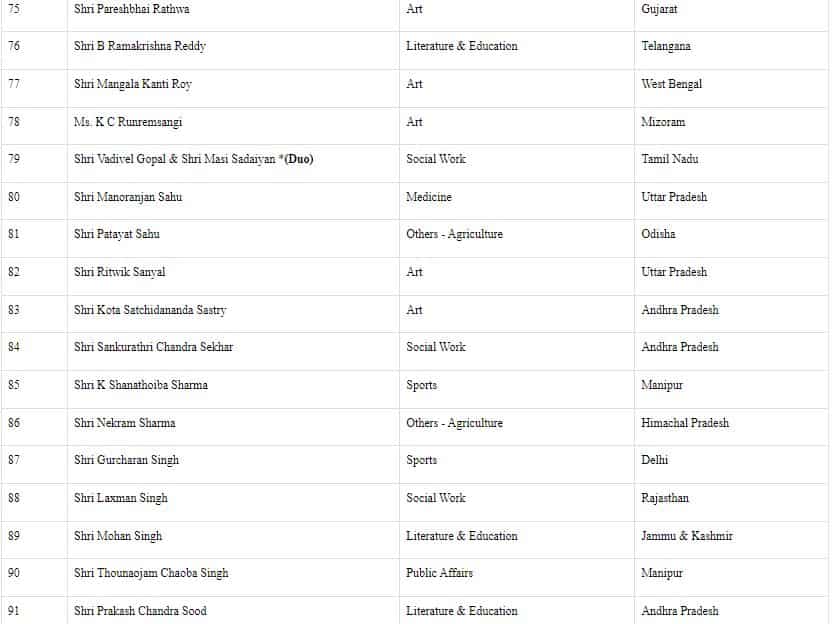 Padma Awards 2023: Padma Shree Awardees Full List 5