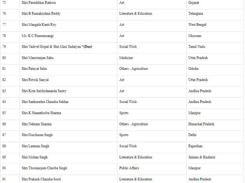 padma-awards-2023-announced-full-list-of-padma-vibhushan-padma