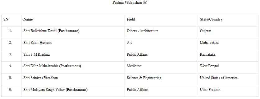 Padma Awards 2023: Padma Vibhushan Awardees Full List