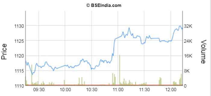 Reliance Industries Q1 results LIVE: Consumer businesses ...