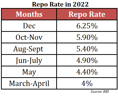 repo-rate-hike-RBI