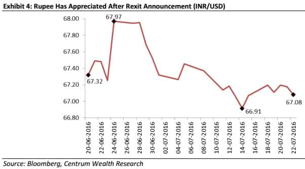 Rupee