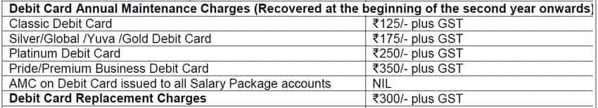 sbi-classic-platinum-other-debit-card-users-these-are-the-annual