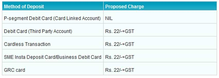 what does cash advance limit mean on credit card