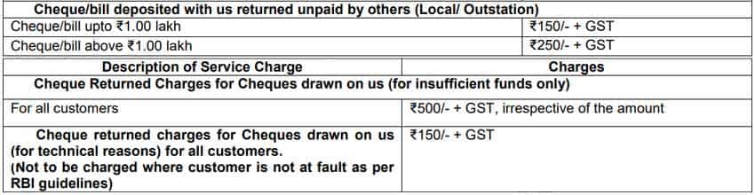 Ecs Debit Return Charges Citibank