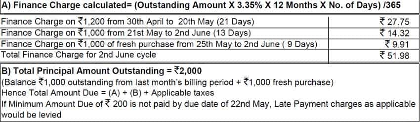 sbi-credit-card-bill-decoded-how-check-monthly-statement-know-charges