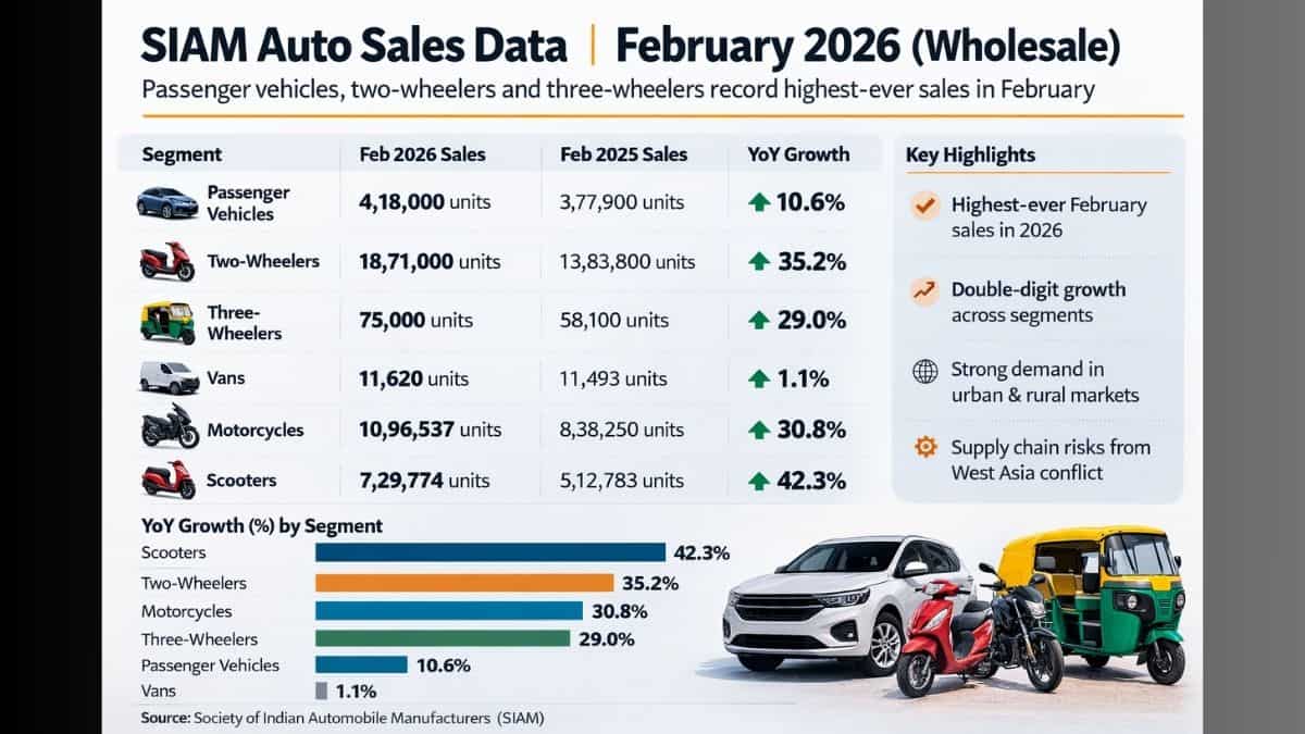 SIAM Feb 2026 Data