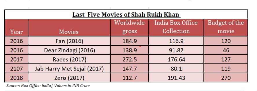 Pathan-movie-box-office-collection-shah-rukh-khan-other-films