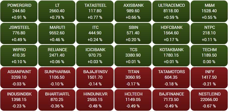 Sensex - opening bell