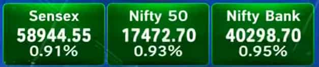 Stock Market Today Sensex Nifty 