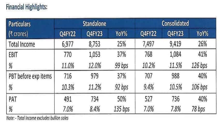 Titan-Q4 review