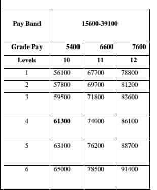 pay 7th salary revised commission calculate allowance pre