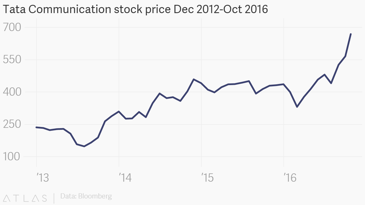 Tata sponge share deals price