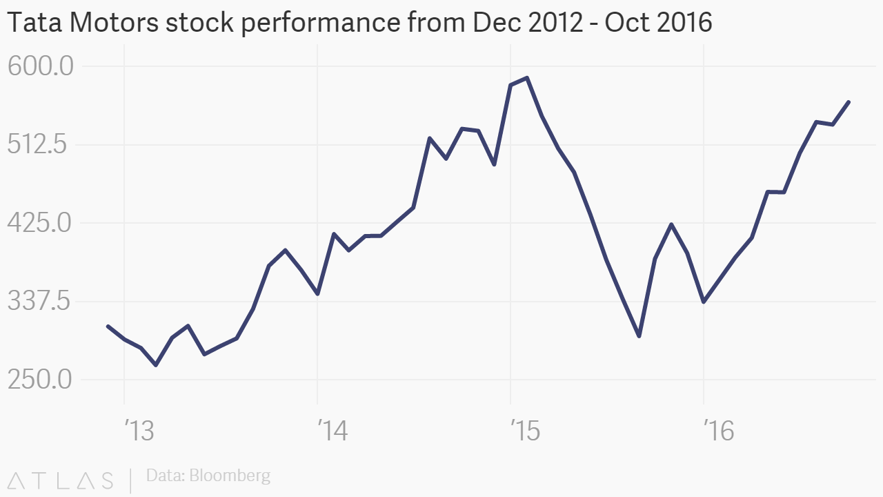 tata-consultancy-services-share-price-all-you-need-to-know