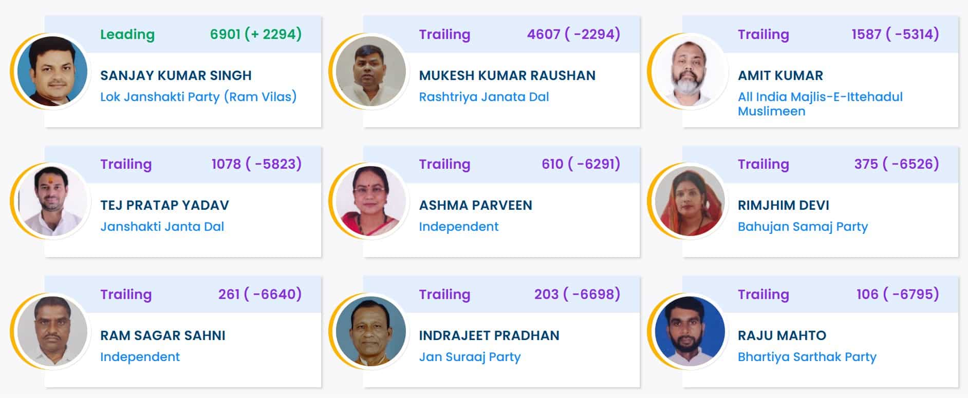 Bihar Election Result 2025 Bihar Election Result 2025