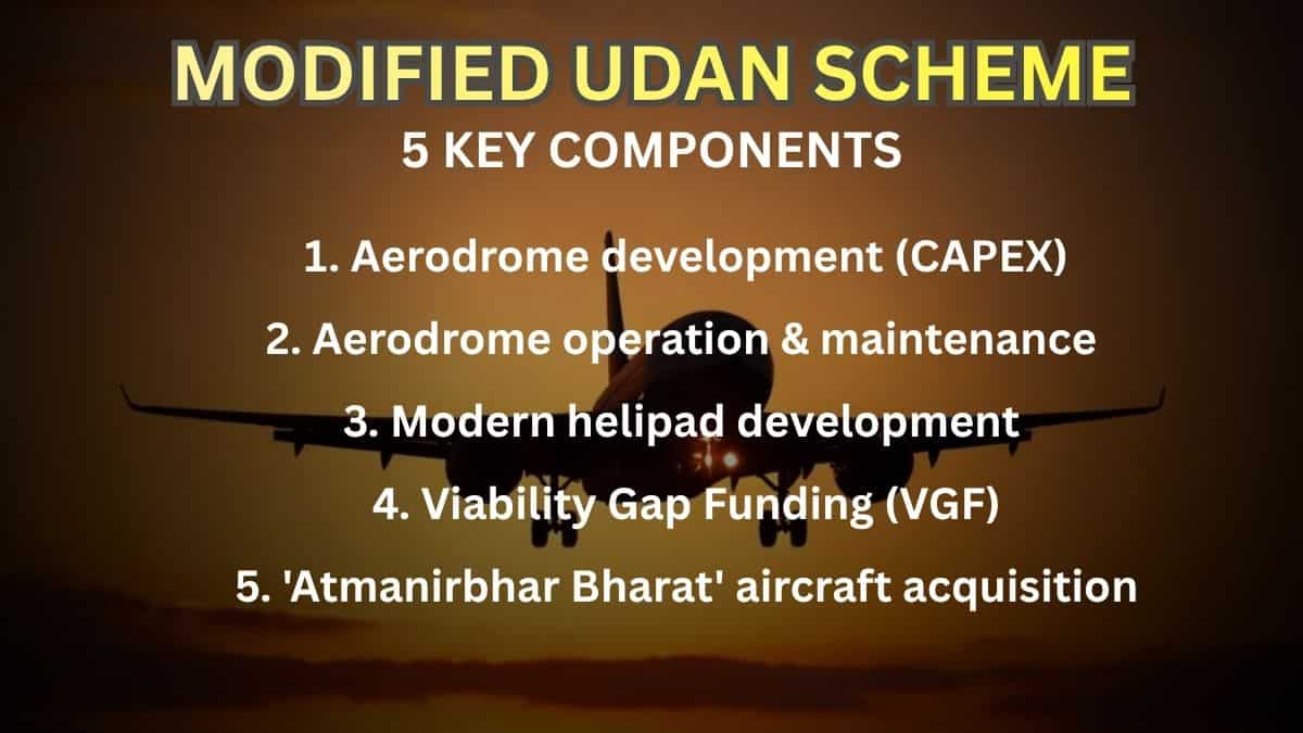 Rs 28,840-crore UDAN plan gets Cabinet nod; 100 airports, 200 helipads ...