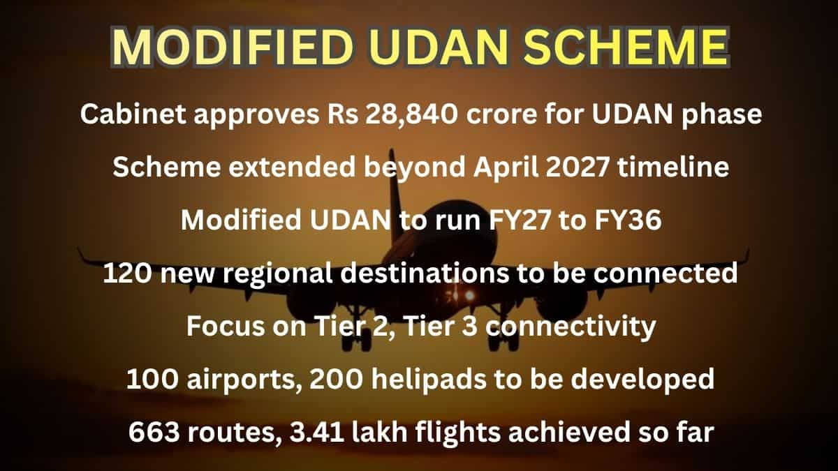 Rs 28,840-crore UDAN plan gets Cabinet nod; 100 airports, 200 helipads ...