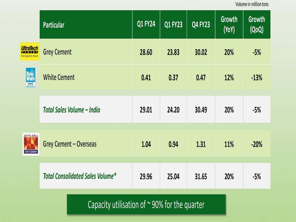 Ultratech Cement