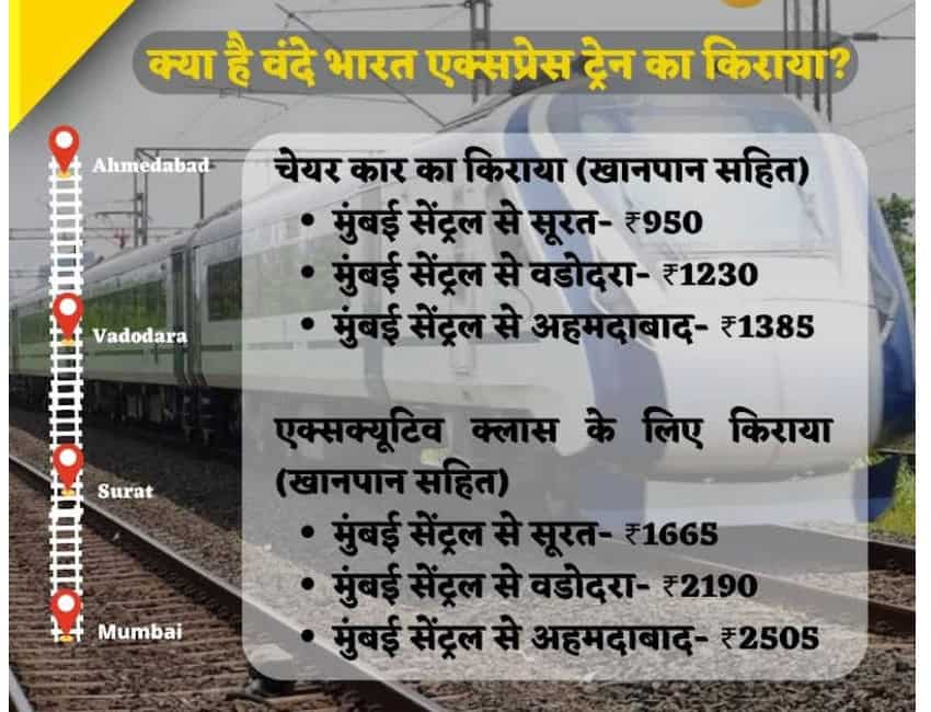 Gandhinagar to Mumbai Vande Bharat Express Ticket Price, Fare