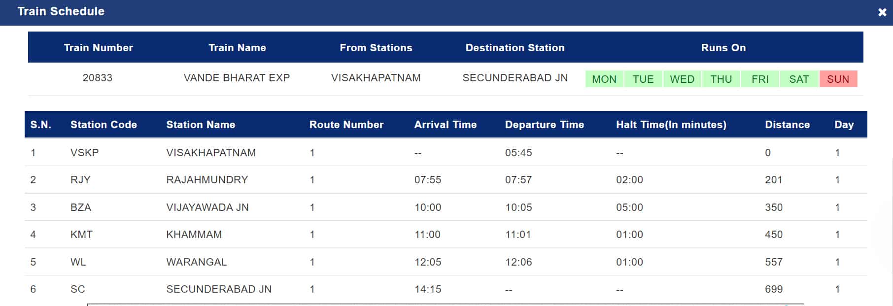 Vande Bharat Express Timings, Stops between Visakhapatnam and Secunderabad