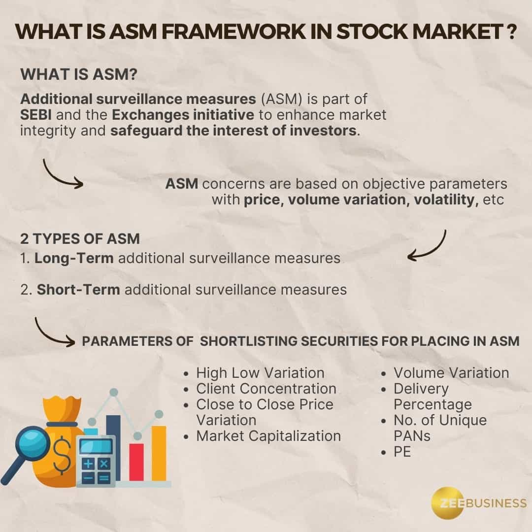 what-is-asm-framework-in-stock-market-and-how-it-affects-traders