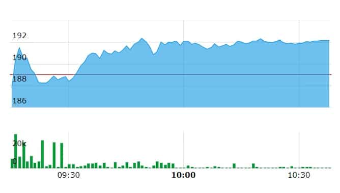 Delta Corp share price today BSE NSE