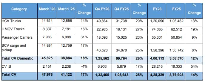 tata motors cv shares