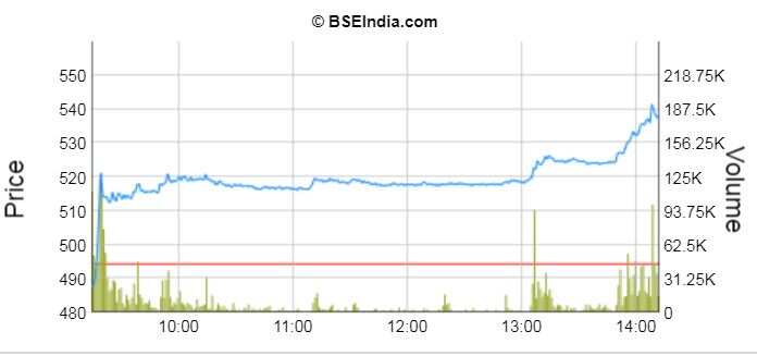Live updates | Sensex today: Axis Bank, SBI top gainers ...
