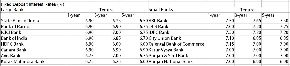 australian unity bank term deposit rates