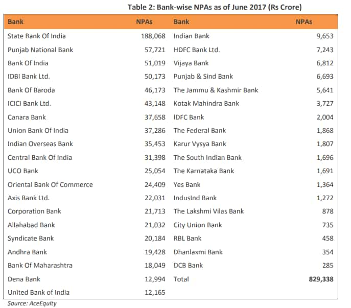 What does SBI merger tells us about the bank mergers? Zee